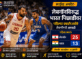 FIBA बास्केटबॉल विश्वचषक 2027 आशियाई पात्रता फेरी : पहिल्या क्वार्टरअखेर भारत 14 गुणांनी पिछाडीवर