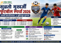 सुब्रतो मुखर्जी फुटबॉल स्पर्धा 2026 : छत्रपती संभाजीनगरात 13 जुलैपासून जिल्हा व महापालिका स्तरावरील सामने