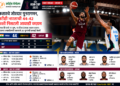 FIBA आशिया कप 2025 : कतारचे पुनरागमन, तरीही भारताची 44-42 अशी निसटती आघाडी कायम