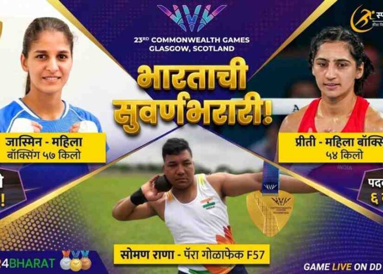 CWG 2026: भारताची सुवर्णभरारी कायम! आठवे सुवर्ण जिंकत पदकतालिकेत मोठी झेप; प्रीती, जास्मिन आणि सोमण राणाची ऐतिहासिक कामगिरी